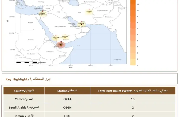 اليمن تتصدر بـ15 ساعة غبارية.. و23 ساعة سُجلت في الإقليم خلال الأول من أغسطس
