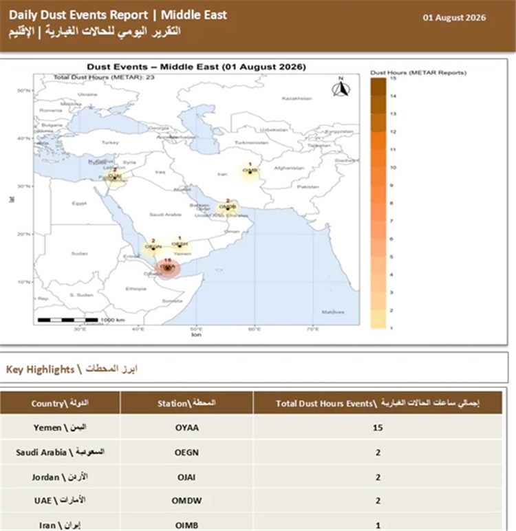 المشهد اليمني - اليمن تتصدر حالات العواصف الغبارية في الإقليم بـ 15 ساعة خلال الأول من أغسطس الجاري