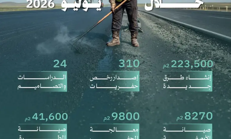بلدية الخبر تُنجز 223 ألف متر مربع من الطرق وتُصدر 310 رخصة حفر في يوليو