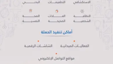 تجمع المدينة المنورة الصحي يطلق حملة «تعلّم بصحة» مع اقتراب العودة للمدارس