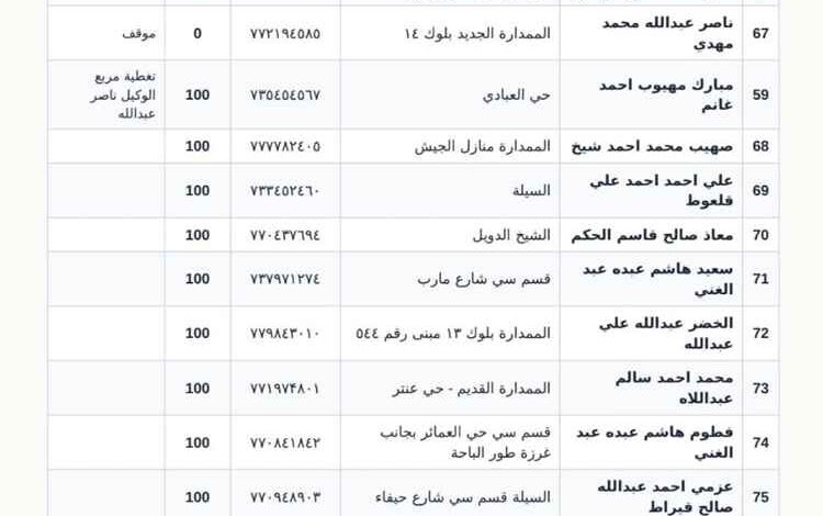توزيع آلاف أسطوانات الغاز المنزلي على عدد من مديريات عدن اليوم الثلاثاء