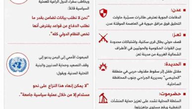 حصاد الاثنين.. تصعيد ميداني في عدة جبهات وتحركات سياسية بشأن اليمن