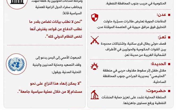 حصاد الاثنين.. تصعيد ميداني في عدة جبهات وتحركات سياسية بشأن اليمن