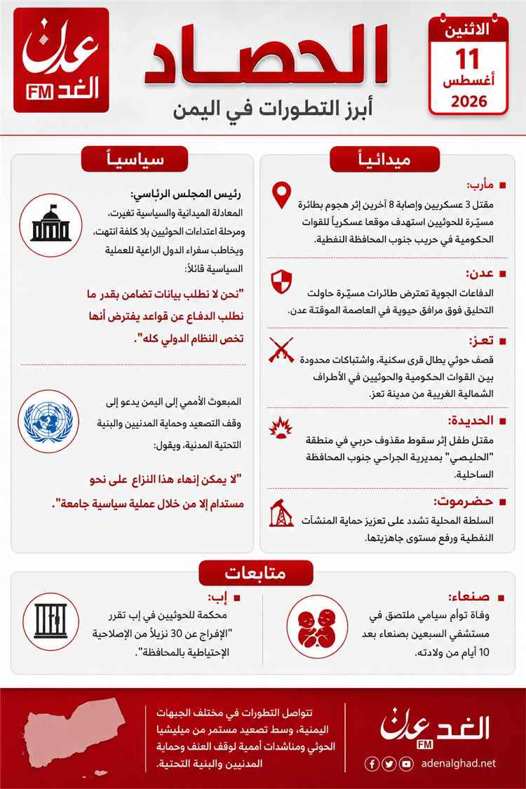 حصاد الاثنين.. تصعيد ميداني في عدة جبهات وتحركات سياسية بشأن اليمن