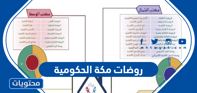 روضات مكة الحكومية