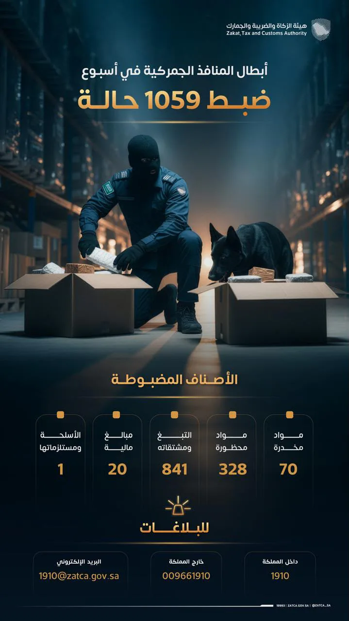 «زاتكا» تضبط 1059 حالة تهريب عبر المنافذ الجمركية البرية والبحرية والجوية