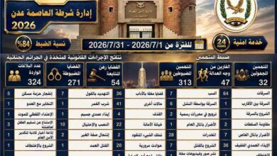 المشهد اليمني - شرطة العاصمة عدن تستعرض الأداء الأمني لشهر يوليو 2026 وتحقق نسبة ضبط بلغت 84%.