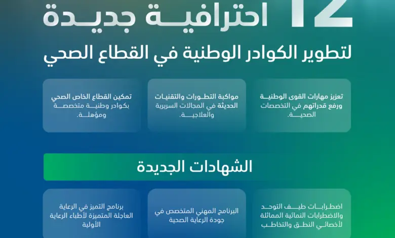 صندوق تنمية الموارد البشرية يضيف 12 شهادة مهنية لتطوير الكوادر الوطنية في القطاع الصحي
