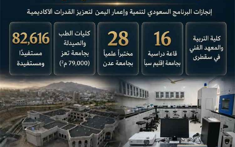 عبر "إعمار وتنمية اليمن".. السعودية تدعم قطاع التعليم في اليمن