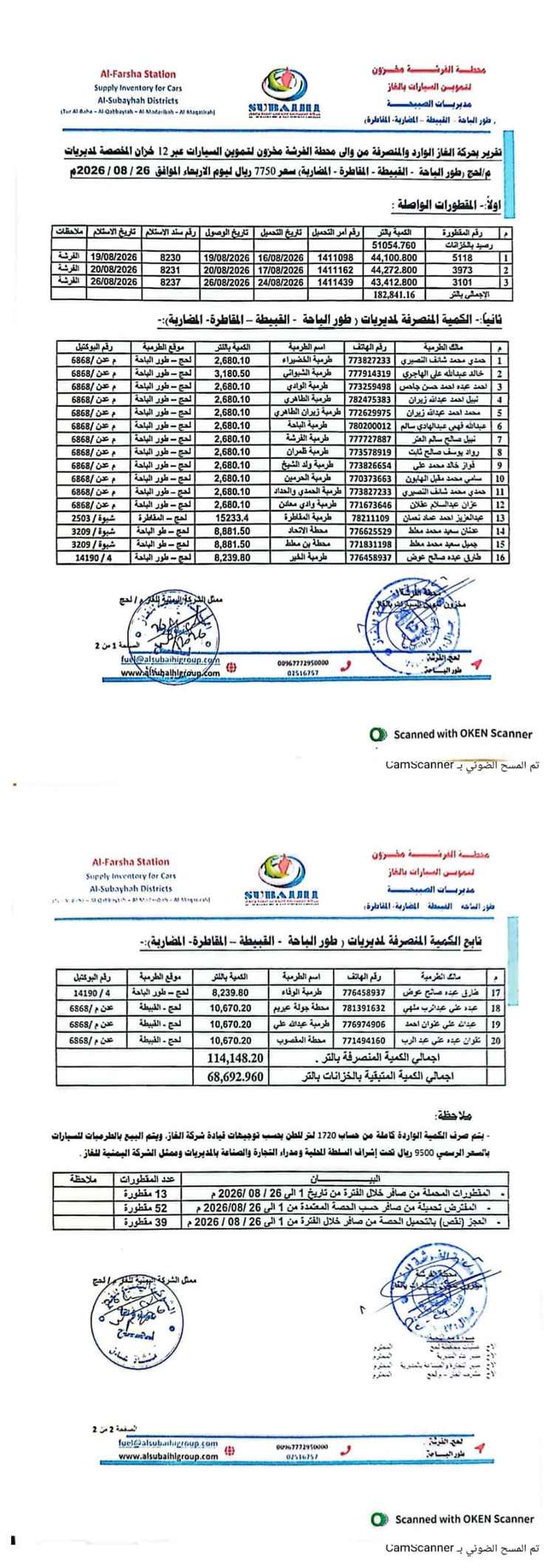 عجز 75% في إمدادات الغاز المخصصة لعدد من مديريات الصبيحة في لحج