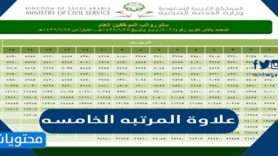 علاوة المرتبه الخامسه