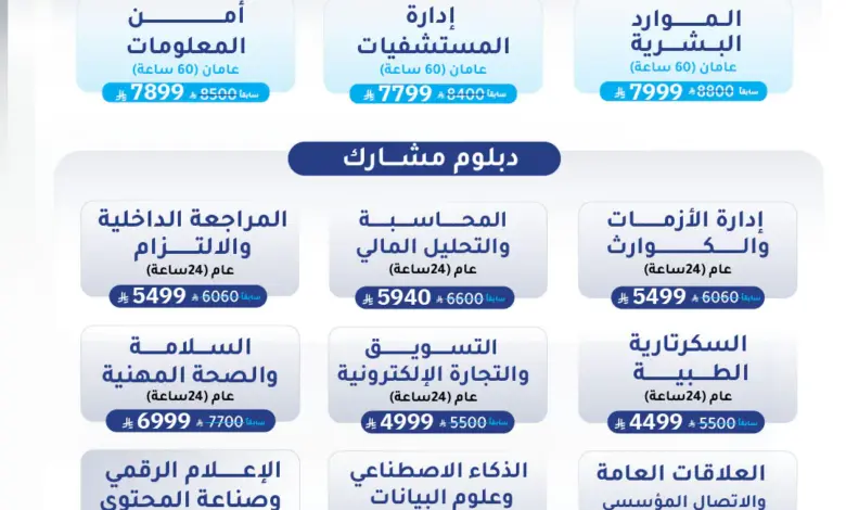 "عن بُعد بالكامل".. جامعة جازان ممثله بمعد البحوث والخدمات الاستشارية تطرح برامج مهنية معتمدة تلامس احتياجات سوق العمل