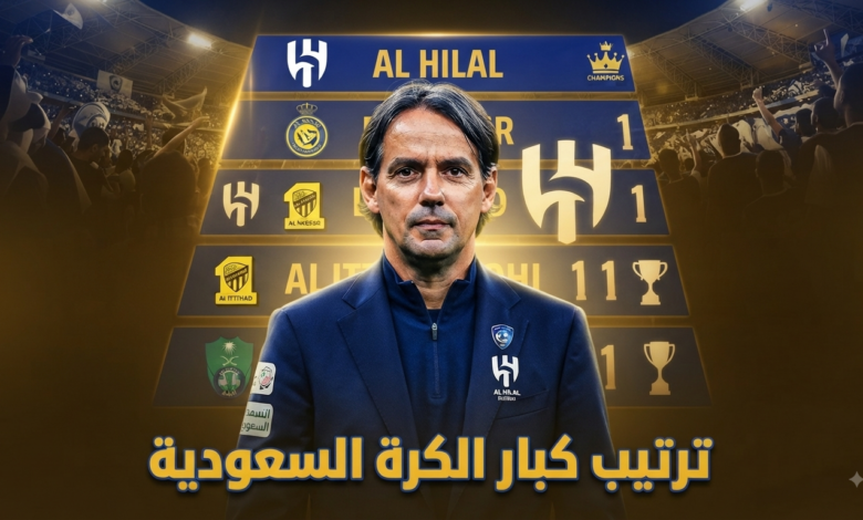 قبل انطلاق الموسم .. الهلال يحلق بعيداً عن الاتحاد والنصر بالأرقام