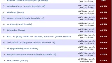 لهيب يلامس 49 درجة.. 3 مدن سعودية بين الـ10 الأكثر حرارة عالميًا