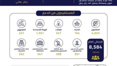 محافظ عدن يدعم المعلمين بأكثر من ثلاثة مليارات ريال يمني  ويوجه بصرف حافز ثلاثة أشهر للمتعاقدين
