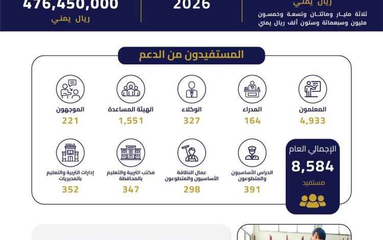 محافظ عدن يدعم المعلمين بأكثر من ثلاثة مليارات ريال يمني  ويوجه بصرف حافز ثلاثة أشهر للمتعاقدين