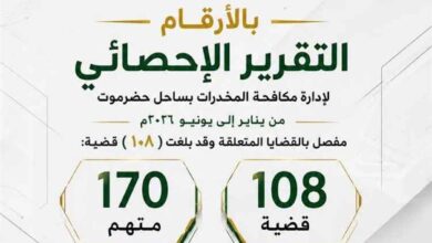 مكافحة المخدرات بساحل حضرموت تستعرض حصيلة جهودها خلال النصف الأول من 2026م