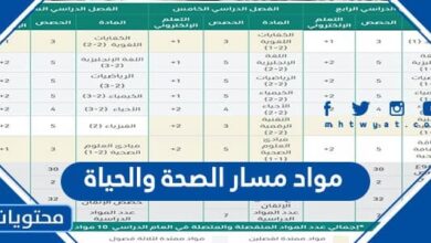 مواد مسار الصحة والحياة