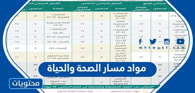 مواد مسار الصحة والحياة