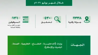 "نزاهة" تُنفّذ 2338 جولة رقابية وتوقف 131 شخصاً بتهم فساد في يوليو 2026