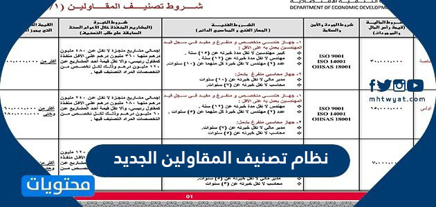نظام تصنيف المقاولين الجديد