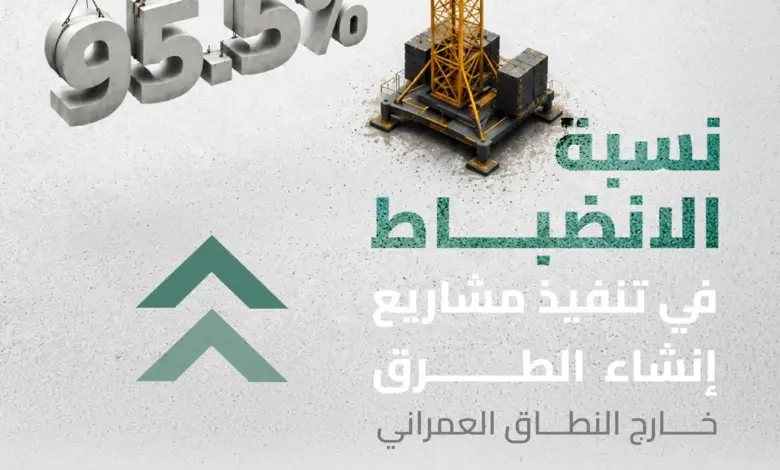 هيئة الطرق تحقق 95.5% في انضباط تنفيذ مشاريع الطرق خارج النطاق العمراني وتتجاوز مستهدفَي 2025 و2030