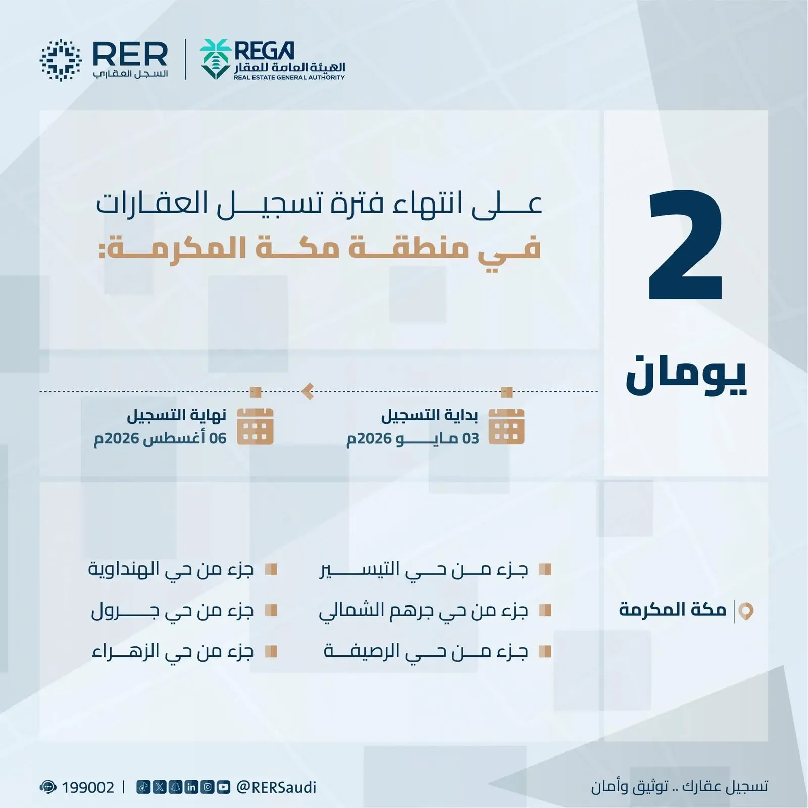 "هيئة العقار": الخميس آخر موعد للتسجيل العيني الأول لـ148 قطعة عقارية في مكة