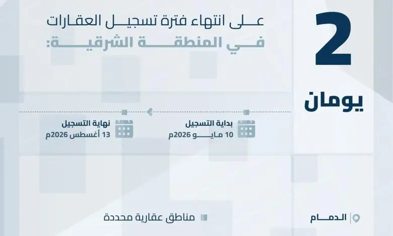 هيئة العقار: انتهاء مهلة التسجيل العيني لـ204 قطع عقارية في مكة والشرقية الخميس المقبل