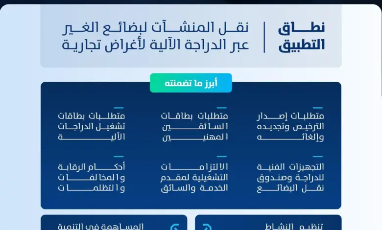 هيئة النقل تُصدر اللائحة التنفيذية لنشاط نقل البضائع بالدراجات الآلية لأغراض تجارية