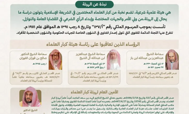 هيئة كبار العلماء تعقد غدًا دورتها الـ99 برئاسة المفتي العام