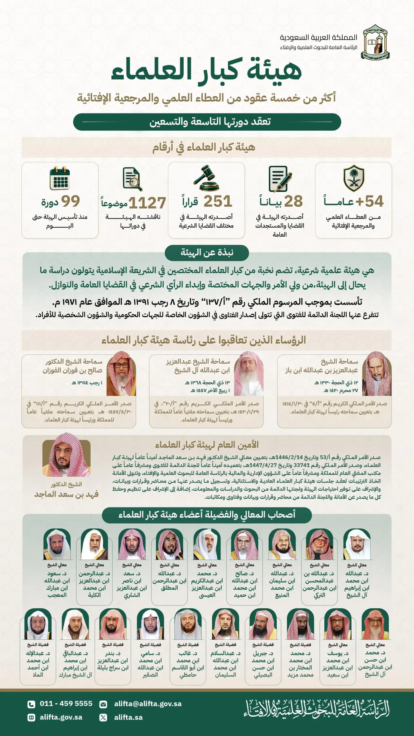 هيئة كبار العلماء تعقد غدًا دورتها الـ99 برئاسة المفتي العام