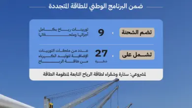 وصول 9 توربينات رياح إلى ينبع لدعم مشروعي «ستارة» و«شقراء» بقدرة 3 آلاف ميجاواط