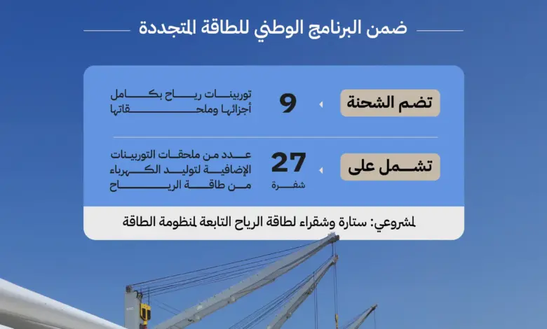وصول 9 توربينات رياح إلى ينبع لدعم مشروعي «ستارة» و«شقراء» بقدرة 3 آلاف ميجاواط