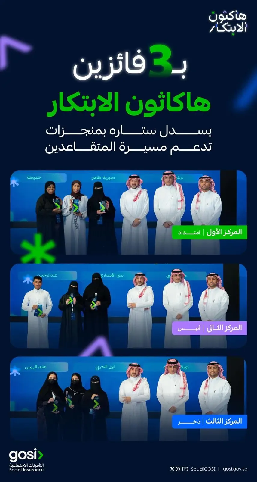 42 مشاركًا يطوّرون 14 حلًا مبتكرًا.. التأمينات تختتم هاكاثون "الحياة بعد التقاعد"