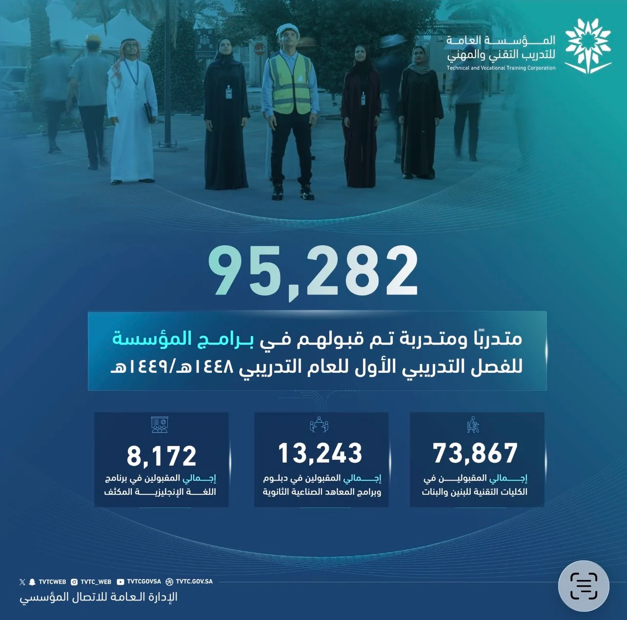 95 ألف متدرب ومتدربة يلتحقون ببرامج التدريب التقني في الفصل الأول من 1448هـ