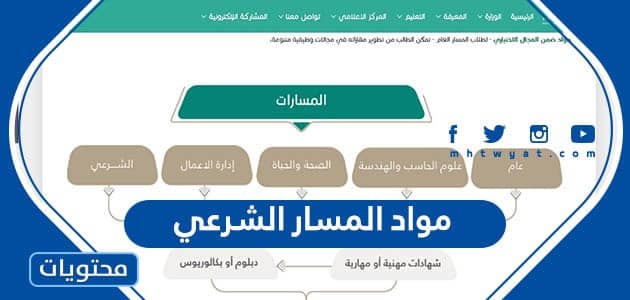 مواد المسار الشرعي