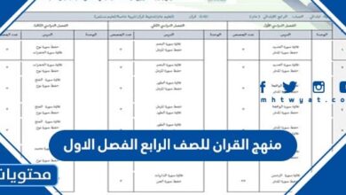 منهج القران للصف الرابع الفصل الاول 1444