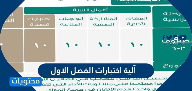 آلية اختبارات الفصل الاول