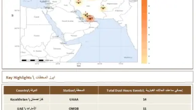 إيران تتصدر بـ18 ساعة غبارية.. و59 ساعة سُجلت في الإقليم خلال 31 أغسطس