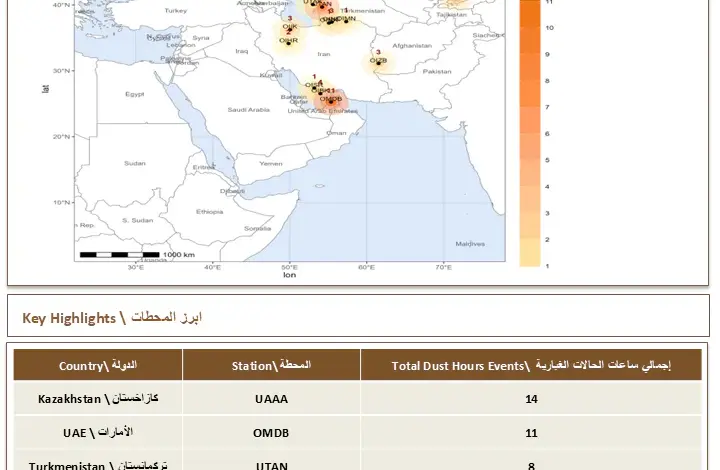إيران تتصدر بـ18 ساعة غبارية.. و59 ساعة سُجلت في الإقليم خلال 31 أغسطس