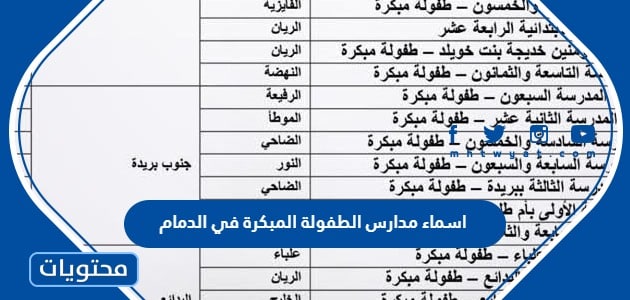 اسماء مدارس الطفولة المبكرة في الدمام 1445