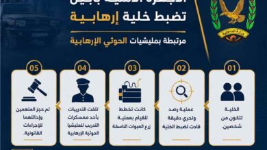 الأجهزة الأمنية بأبين تضبط خلية إرهابية مرتبطة بمليشيات الحوثي الارهابية