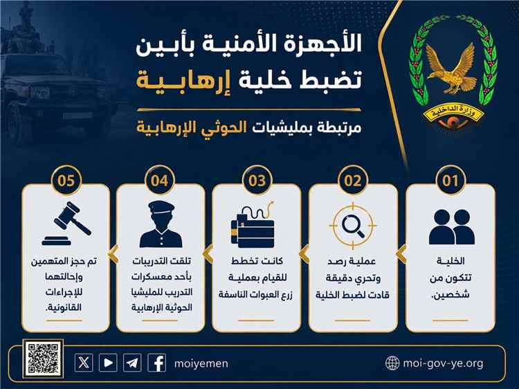 الأجهزة الأمنية بأبين تضبط خلية إرهابية مرتبطة بمليشيات الحوثي الارهابية