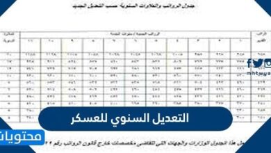 التعديل السنوي للعسكر