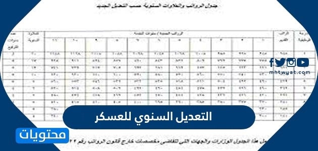 التعديل السنوي للعسكر