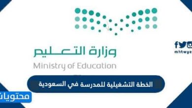 الخطة التشغيلية للمدرسة في السعودية
