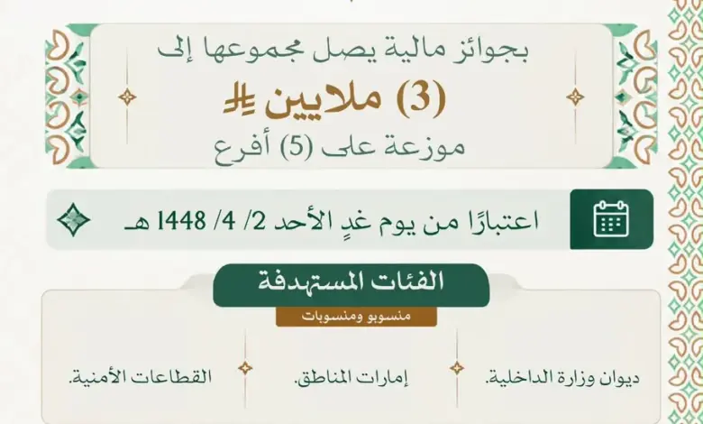 "الداخلية" تفتح الترشح لمسابقة الأمير نايف لحفظ القرآن بجوائز 3 ملايين ريال