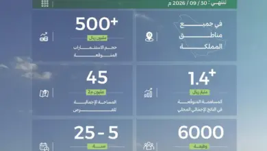 «الغطاء النباتي» يطرح 103 فرص استثمارية بأكثر من 45 مليون م² في المملكة