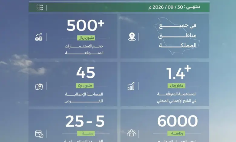 «الغطاء النباتي» يطرح 103 فرص استثمارية بأكثر من 45 مليون م² في المملكة