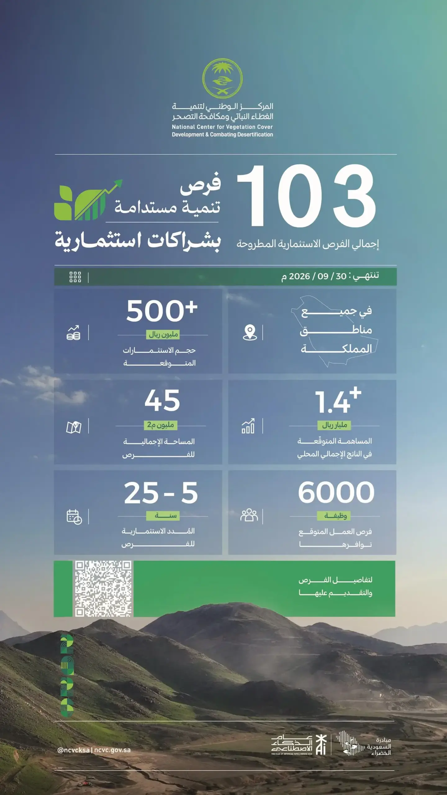 «الغطاء النباتي» يطرح 103 فرص استثمارية بأكثر من 45 مليون م² في المملكة